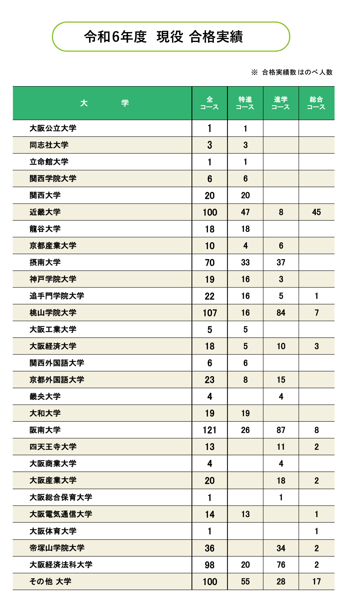 合格実績1